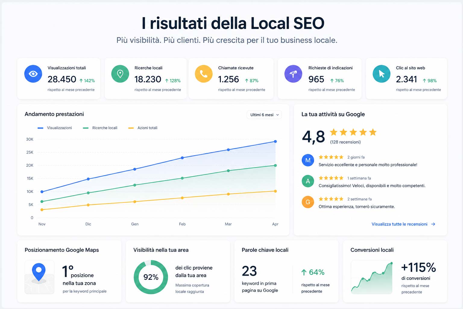 Local SEO e Google Maps per apparire nelle ricerche locali a Trapani